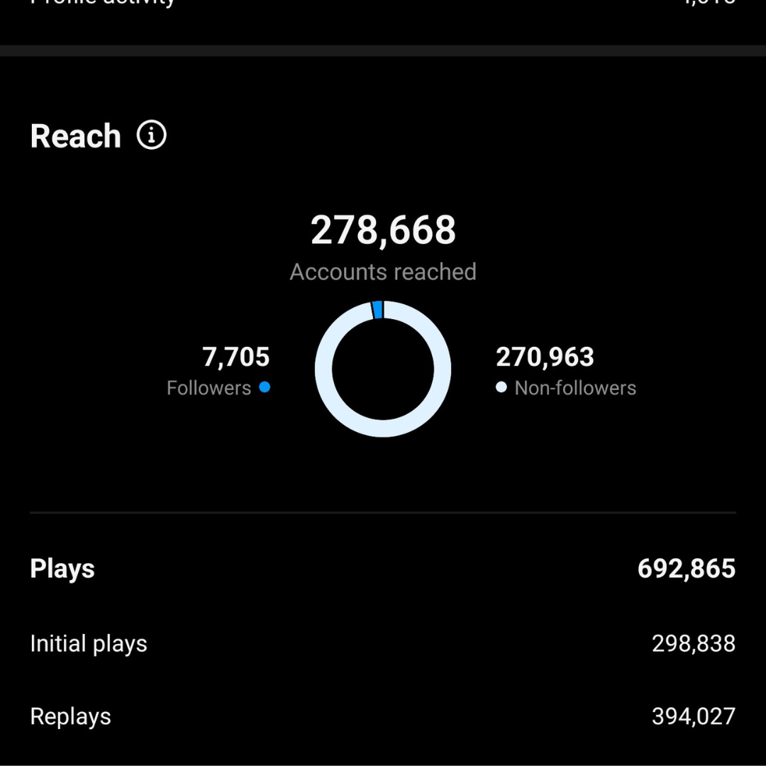 33